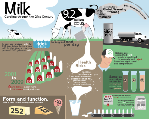 project 3_infographic-milk-01